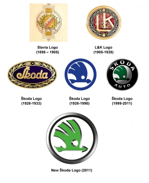 https://www.thelogomix.com/files/u7/skoda-logo-design-history.jpg